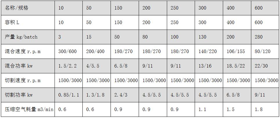 GHL系列高效湿法制粒机2.jpg GHL系列高效湿法制粒机2.jpg